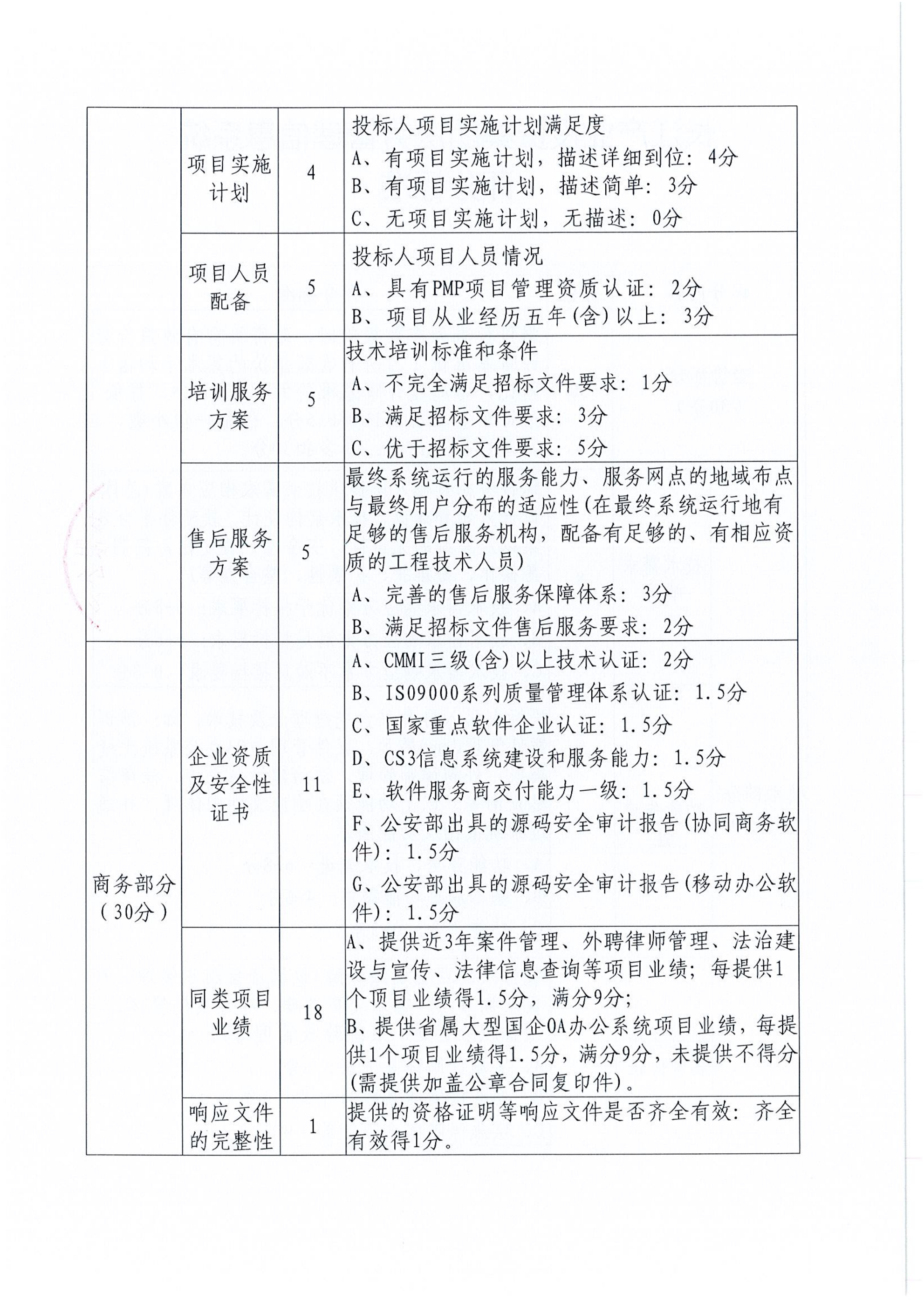 AG·尊龙凯时 - 人生就是搏!