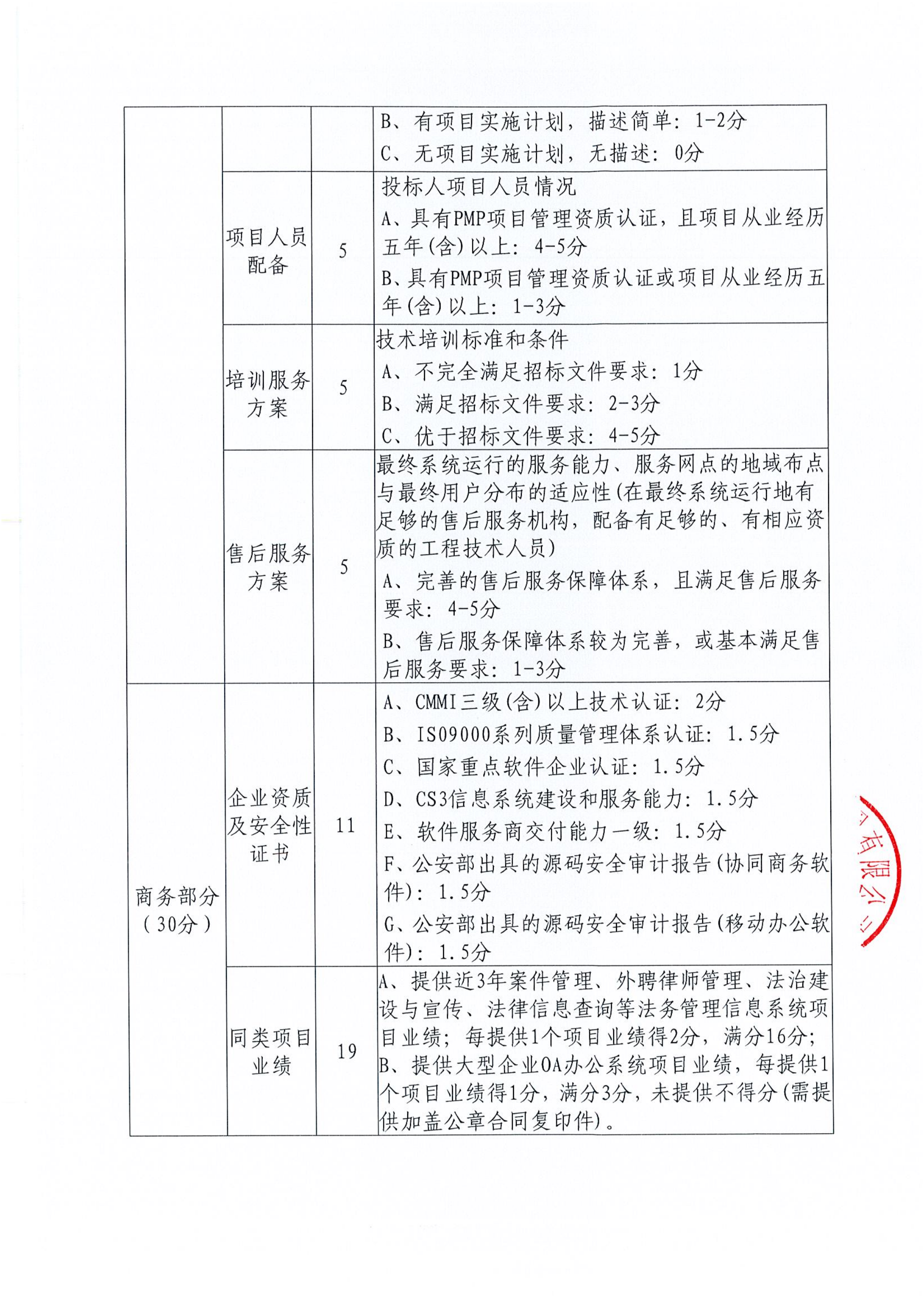 AG·尊龙凯时 - 人生就是搏!